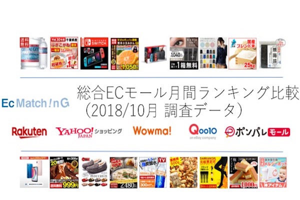 総合ecモール月間ランキング比較 18年10月 通販通信ecmo