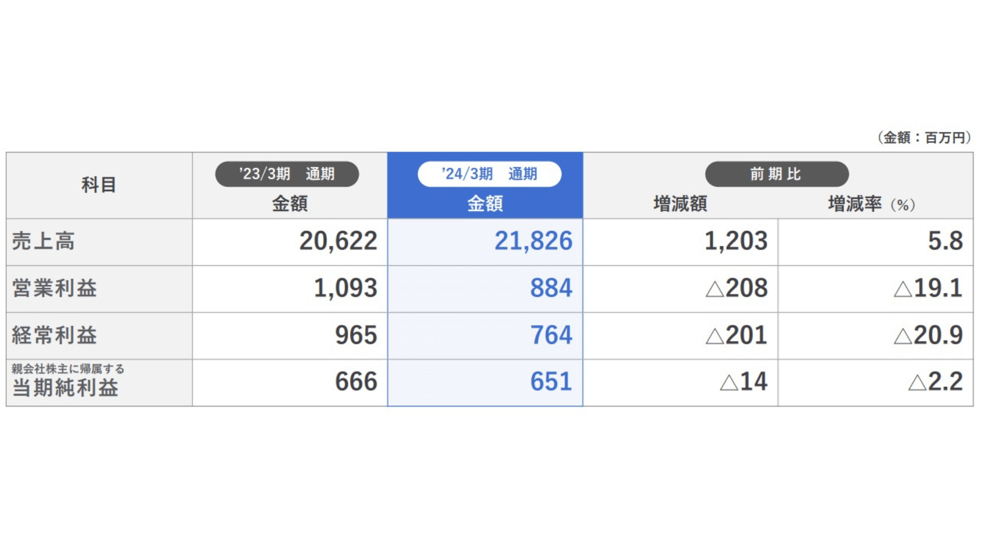 （画像 リリースから）キャプションなし