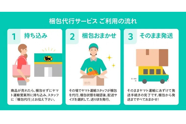 ヤマト運輸スタッフが梱包 発送代行 メルカリが実証実験開始 通販通信ecmo