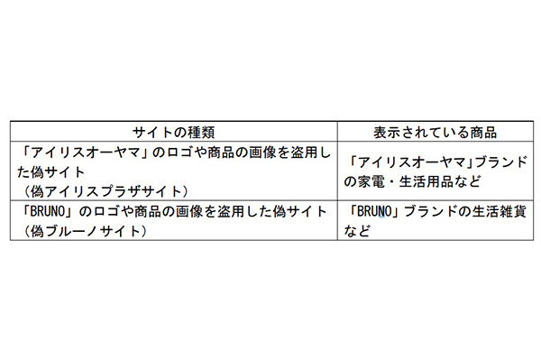 消費者庁 人気ブランドの偽通販サイトに注意喚起 40件の偽urlを確認 通販通信ecmo