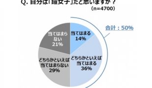 心に鎧をまとう 鎧女子 が増殖 肌への影響も深刻に 通販通信ecmo