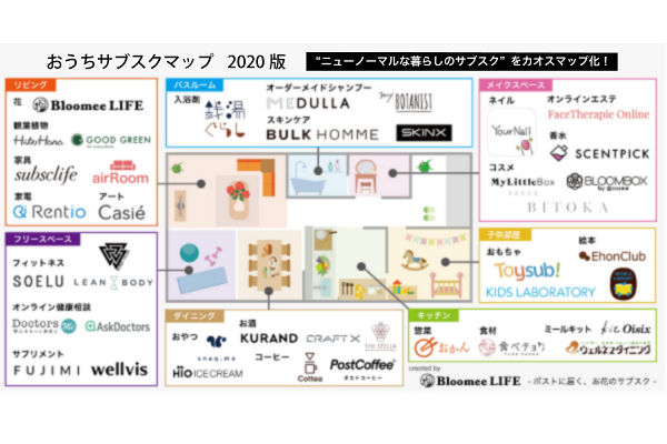 カオスマップ 業界地図 のタグがつく記事一覧 通販通信ecmo